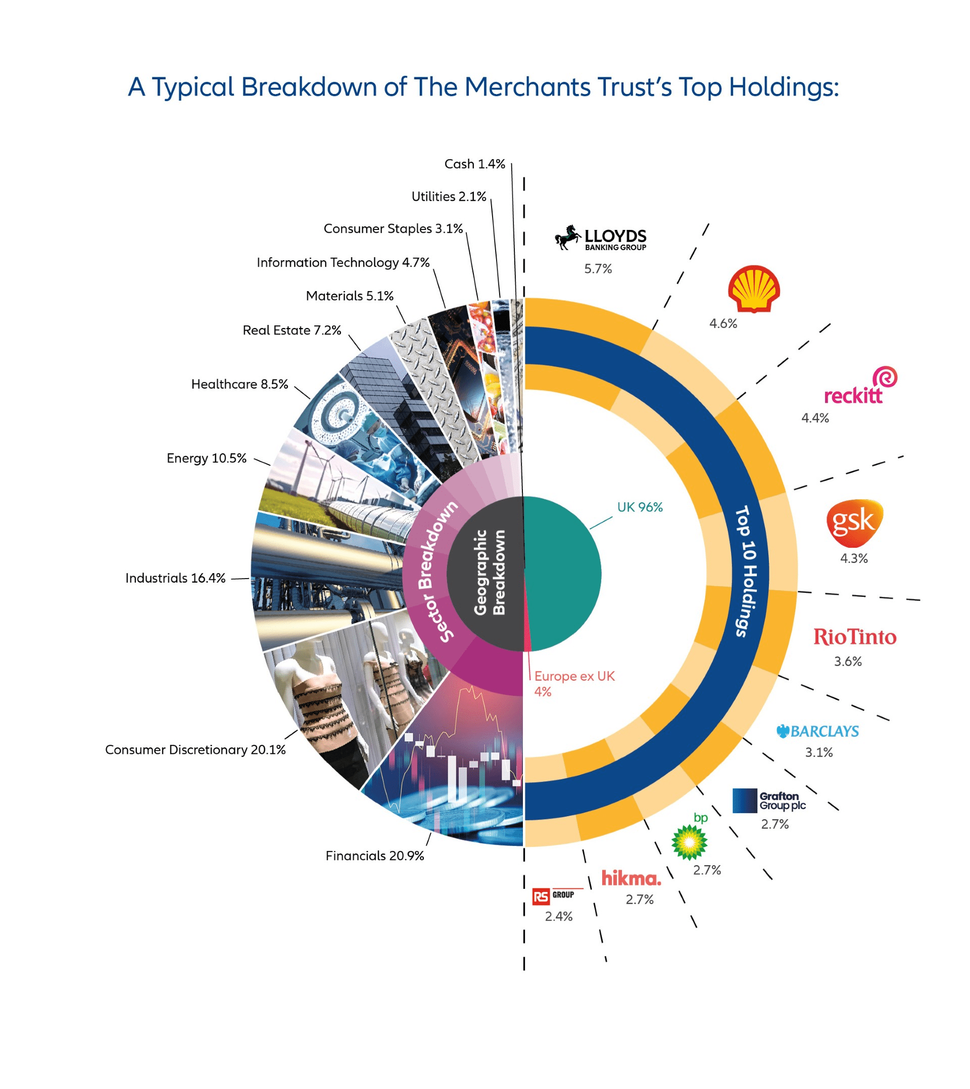 infographic